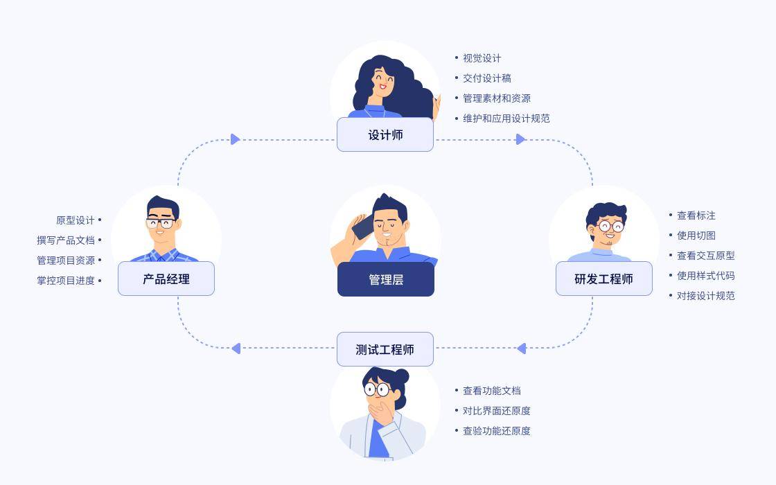 网站开发人员构成揭秘,不同角色如何协同打造高效网站? 第3张 网站开发人员构成揭秘,不同角色如何协同打造高效网站? 第3张