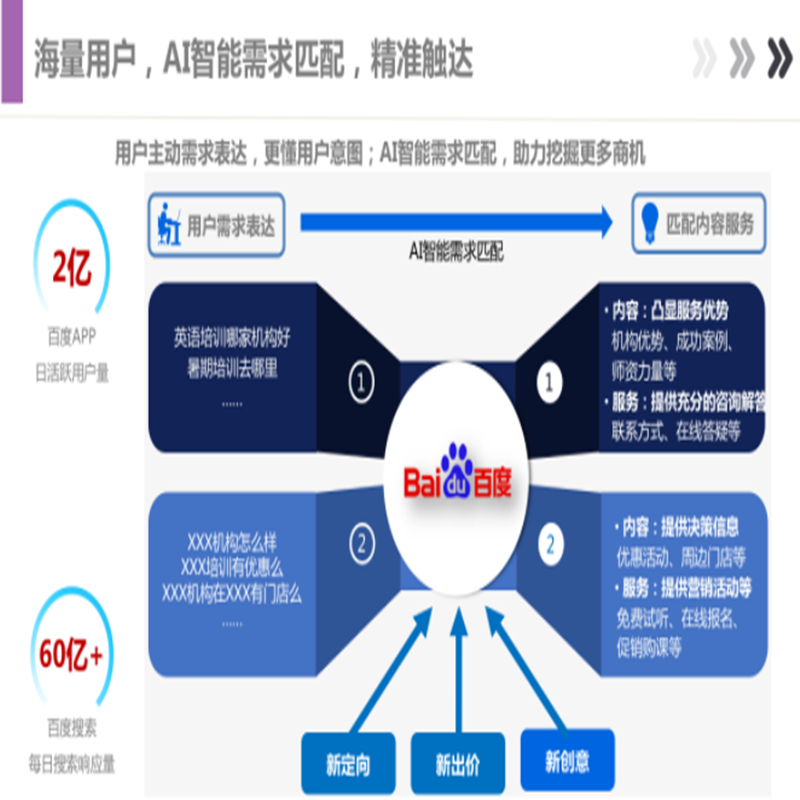 百度行业客户开发怎么做,百度行业客户开发方法 第2张 百度行业客户开发怎么做,百度行业客户开发方法 第2张