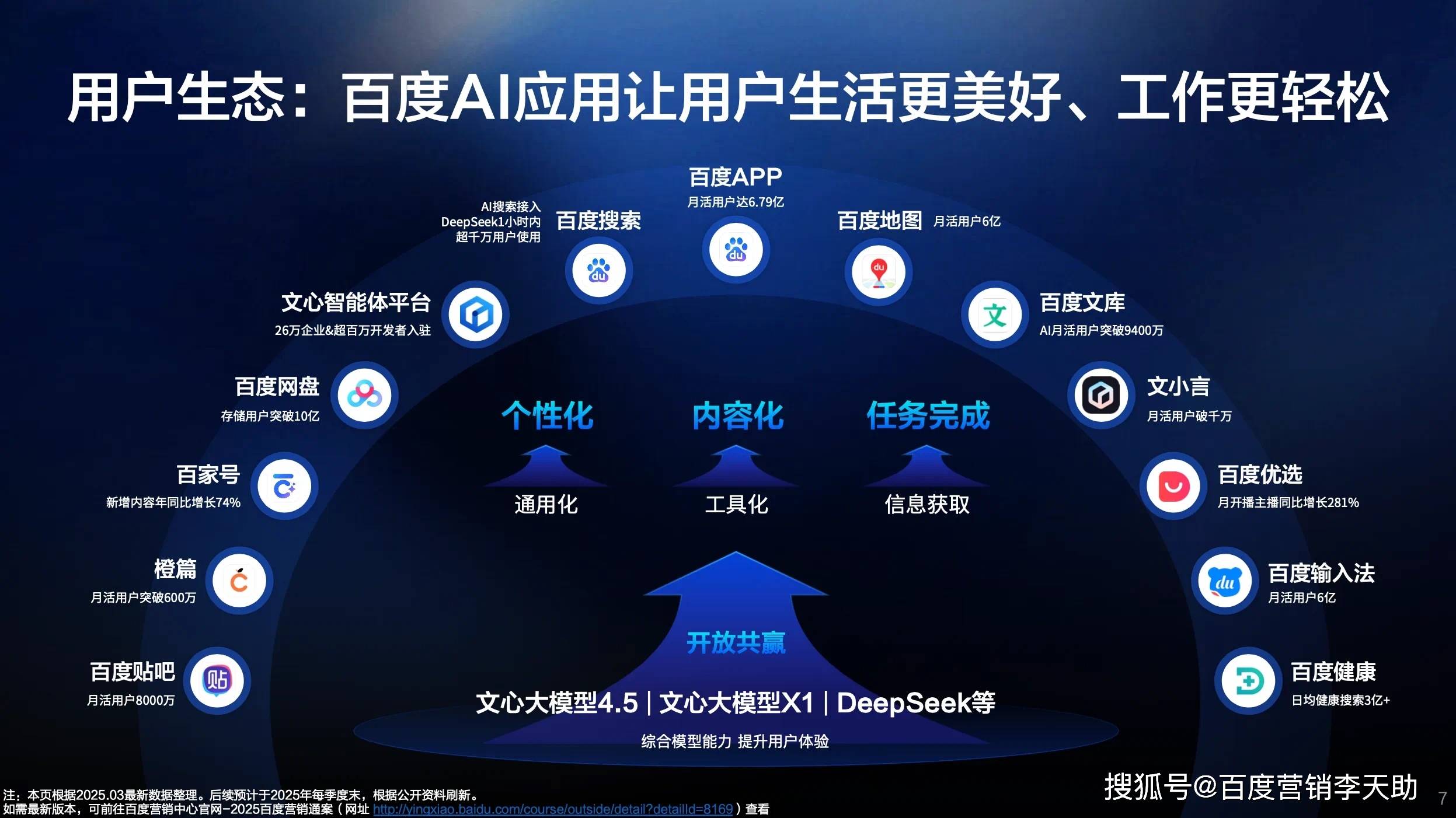 百度行业客户开发怎么做,百度行业客户开发方法 第3张 百度行业客户开发怎么做,百度行业客户开发方法 第3张