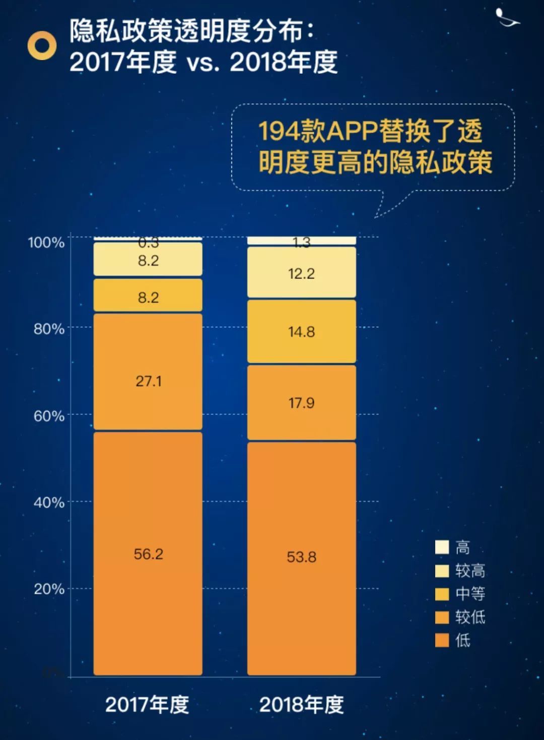 安卓app隐私政策检测,如何确保用户数据安全? 第2张 安卓app隐私政策检测,如何确保用户数据安全? 第2张