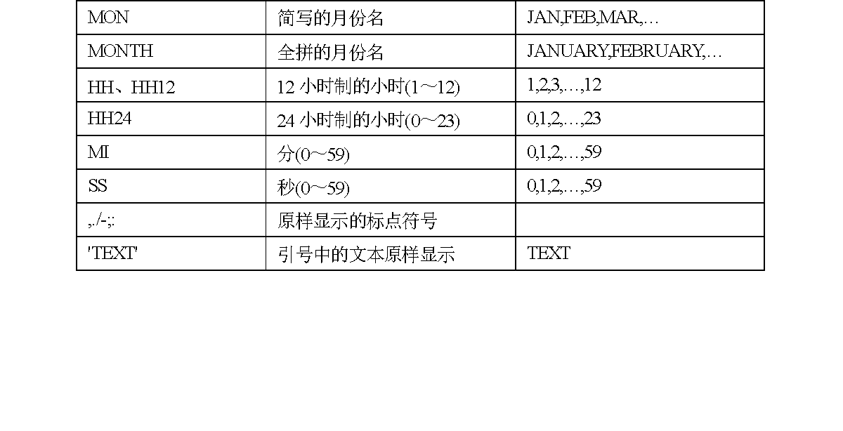 如何高效在Oracle数据库中精确查询指定表的记录? 第3张 如何高效在Oracle数据库中精确查询指定表的记录? 第3张