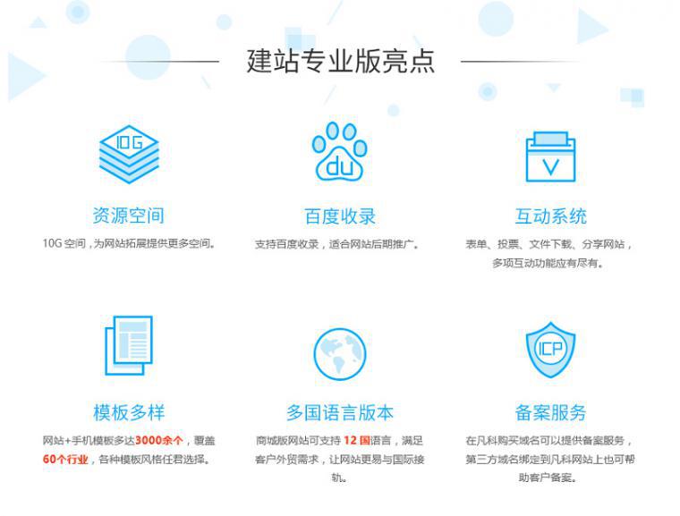凡科建站能改域名吗，凡科建站更换域名具体怎么操作 第1张