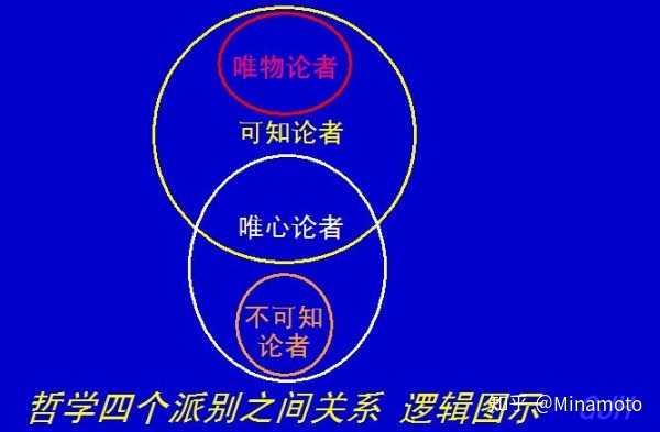 探讨哲学难题,为何‘任意包含存在’这一概念如此关键且难以理解? 第1张 探讨哲学难题,为何‘任意包含存在’这一概念如此关键且难以理解? 第1张