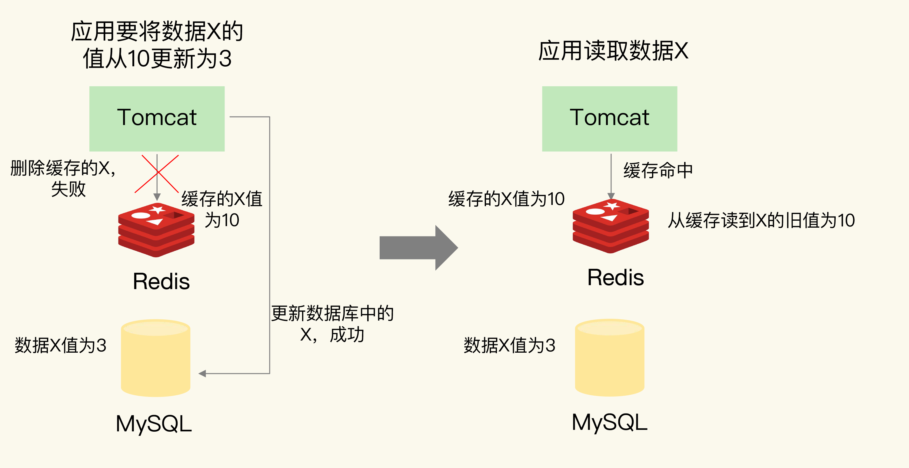 Oracle数据库中sum函数应用方法详解?不同场景下如何正确使用? 第1张 Oracle数据库中sum函数应用方法详解?不同场景下如何正确使用? 第1张