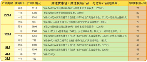 歌华宽带网络怎么样?歌华宽带网络故障怎么办 第1张 歌华宽带网络怎么样?歌华宽带网络故障怎么办 第1张