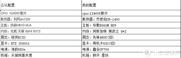 配置是什么原因，配置是什么意思 第3张