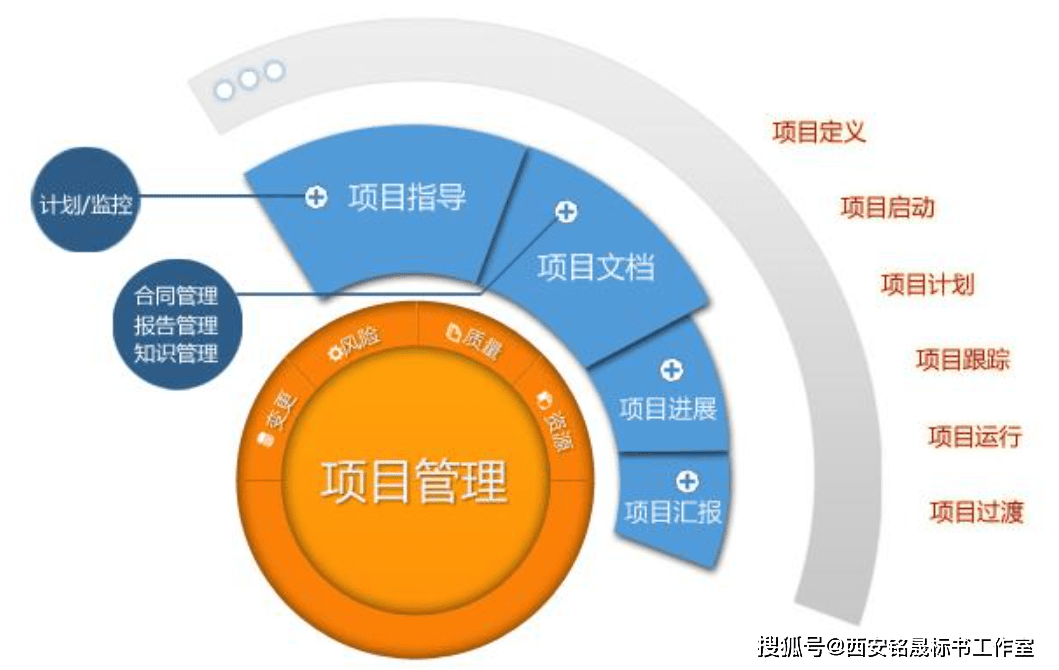 互联网项目管理工作归纳怎么做?互联网项目管理工作归纳 第1张 互联网项目管理工作归纳怎么做?互联网项目管理工作归纳 第1张