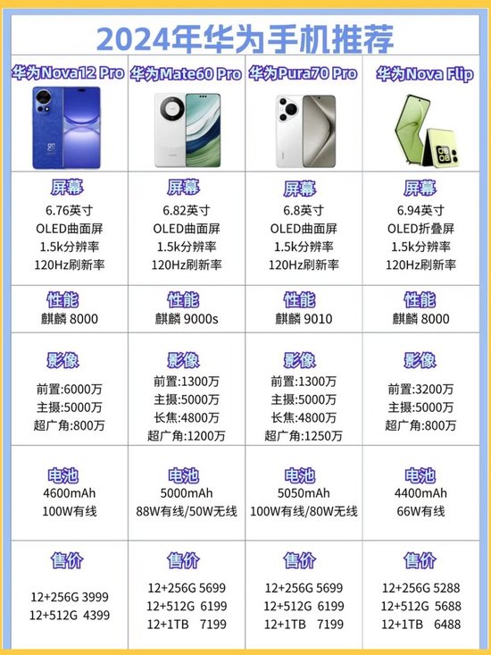 华为最高配置手机是哪款？华为旗舰手机最新型号推荐 第2张