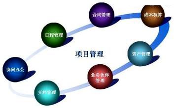 互联网项目管理工作归纳怎么做?互联网项目管理工作归纳 第3张 互联网项目管理工作归纳怎么做?互联网项目管理工作归纳 第3张