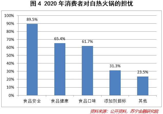 安全环保餐具消费数据,哪些品类更受消费者青睐? 第2张 安全环保餐具消费数据,哪些品类更受消费者青睐? 第2张