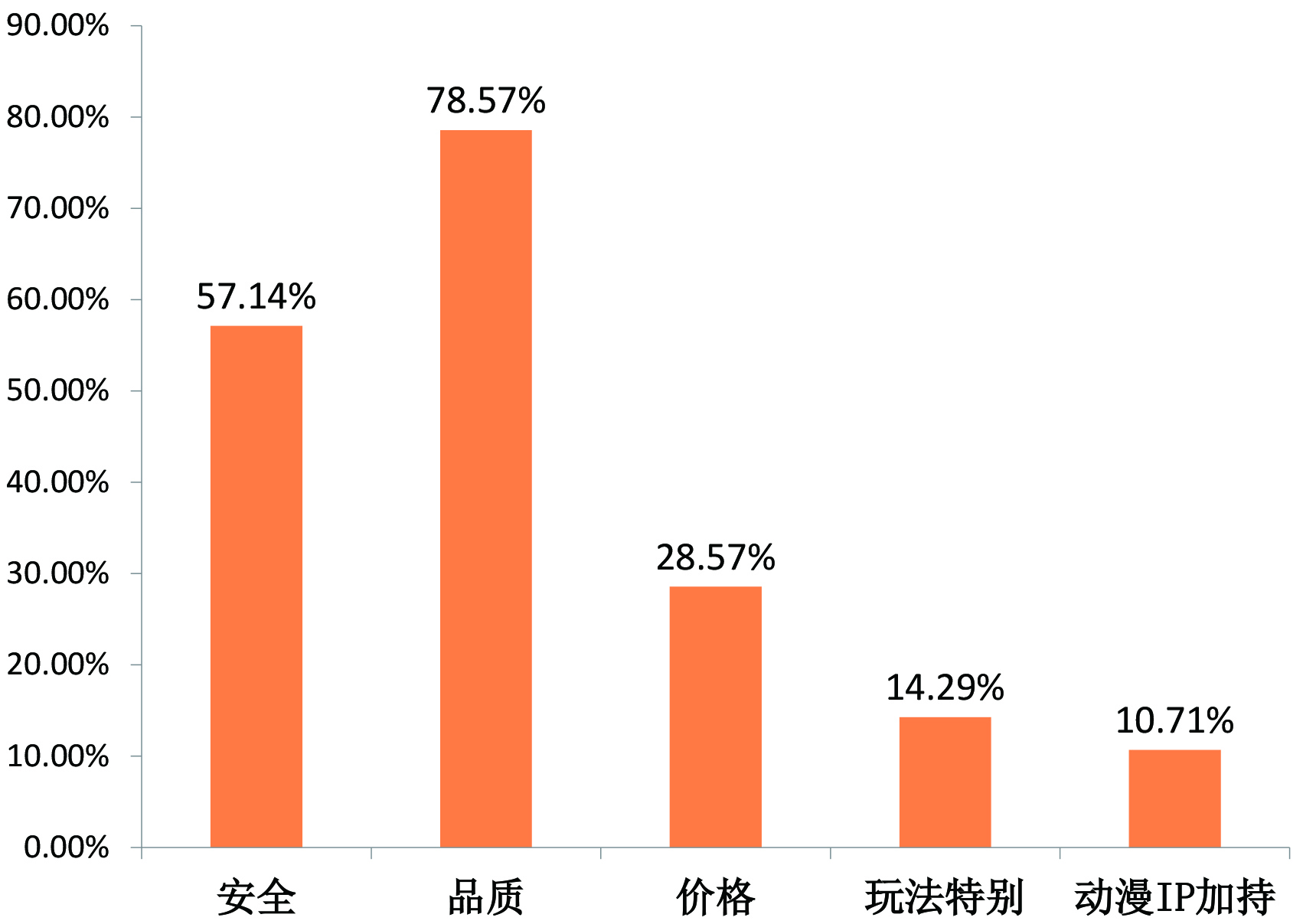 安全环保餐具消费数据,哪些品类更受消费者青睐? 第1张 安全环保餐具消费数据,哪些品类更受消费者青睐? 第1张