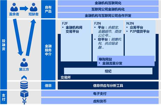 互联网金融数据开发难吗?互联网金融数据开发需要学什么 第1张 互联网金融数据开发难吗?互联网金融数据开发需要学什么 第1张