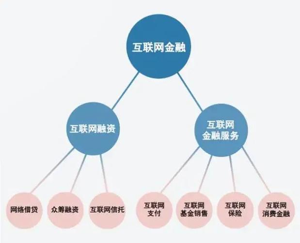 互联网金融数据开发难吗?互联网金融数据开发需要学什么 第3张 互联网金融数据开发难吗?互联网金融数据开发需要学什么 第3张