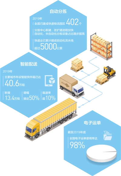 互联网数据指纹上链物流信息 第3张 互联网数据指纹上链物流信息 第3张