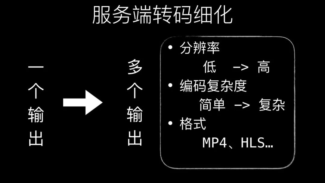 实时转码服务器如何省成本? 第1张 实时转码服务器如何省成本? 第1张
