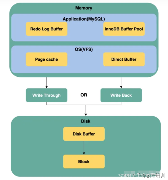 MySQL数据库拷贝操作有哪些具体步骤和注意事项? 第1张 MySQL数据库拷贝操作有哪些具体步骤和注意事项? 第1张