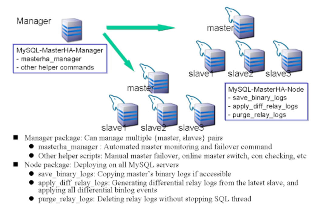MySQL数据库合并方法详解,有哪些高效合并技巧? 第2张 MySQL数据库合并方法详解,有哪些高效合并技巧? 第2张