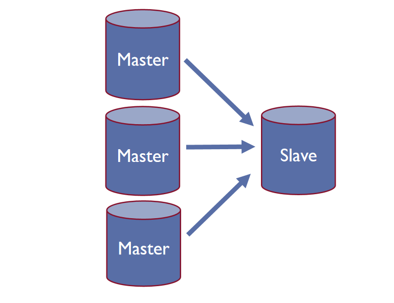 MySQL数据库合并方法详解,有哪些高效合并技巧? 第1张 MySQL数据库合并方法详解,有哪些高效合并技巧? 第1张