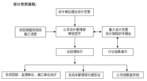 互联网项目管理规范是什么?项目管理制度模板免费下载 第2张 互联网项目管理规范是什么?项目管理制度模板免费下载 第2张