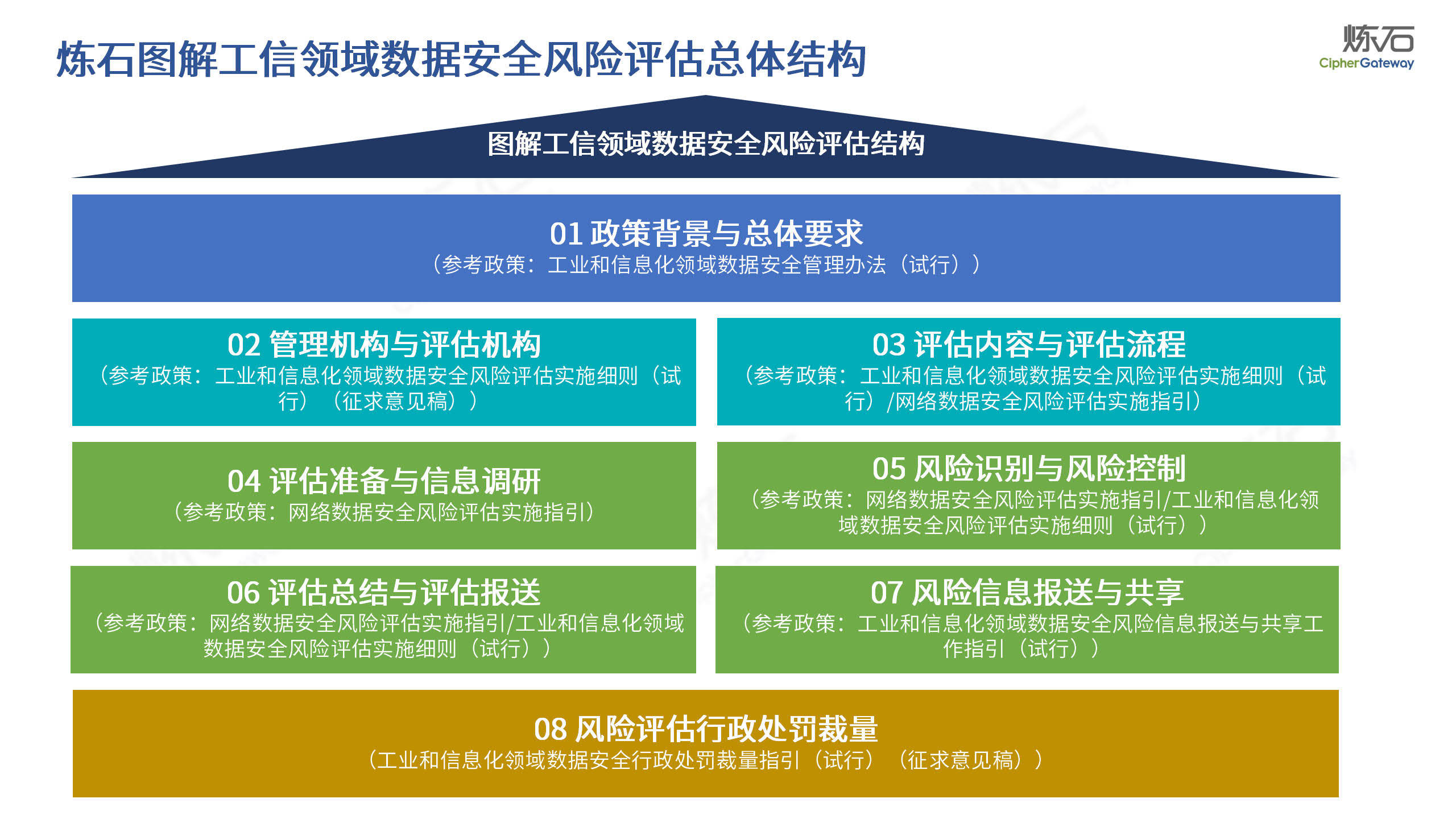 公路工程施工安全风险数据库如何有效构建与优化应用? 第1张 公路工程施工安全风险数据库如何有效构建与优化应用? 第1张
