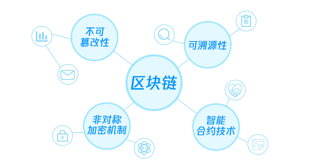 互联网数据指纹上链怎么用?区块链存证防改动技术详解 第1张 互联网数据指纹上链怎么用?区块链存证防改动技术详解 第1张