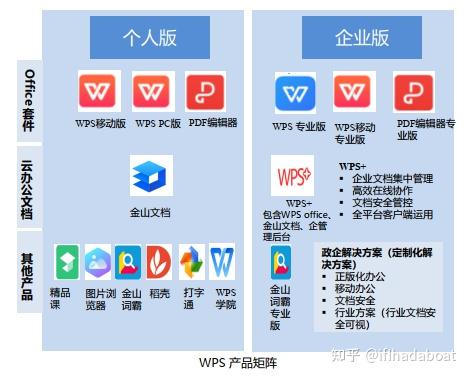 WPS文档排序功能为何如此重要?其背后原理和应用场景详解! 第1张 WPS文档排序功能为何如此重要?其背后原理和应用场景详解! 第1张