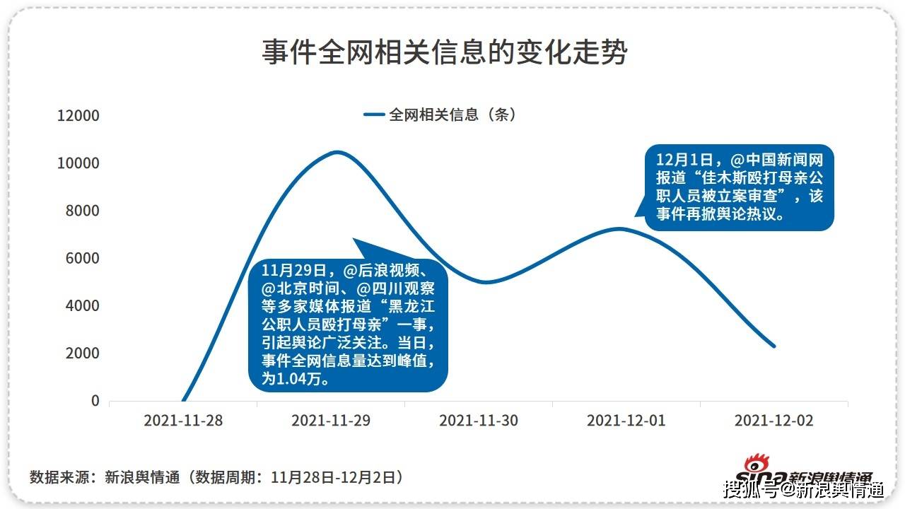 非预期的网络回应,背后原因及影响分析,揭秘网络现象背后的秘密? 第2张 非预期的网络回应,背后原因及影响分析,揭秘网络现象背后的秘密? 第2张