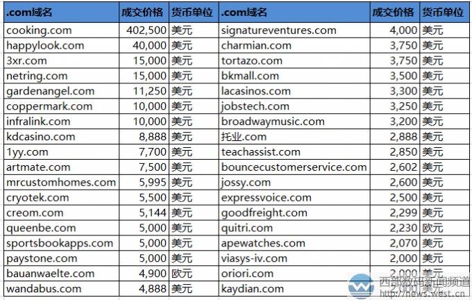games域名是什么,games域名注册多少钱 第1张 games域名是什么,games域名注册多少钱 第1张