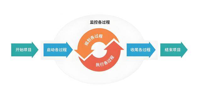 互联网项目管理有哪些核心要点?如何高效落地执行 第1张 互联网项目管理有哪些核心要点?如何高效落地执行 第1张