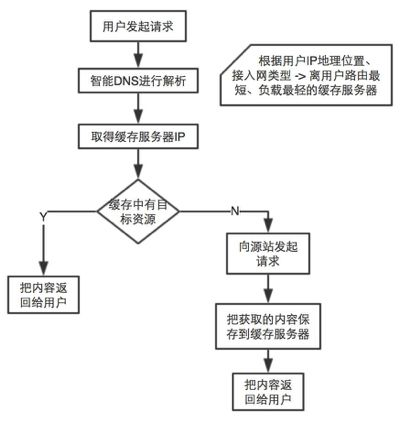 服务器如何精准识别手机版网站访问请求? 第3张 服务器如何精准识别手机版网站访问请求? 第3张