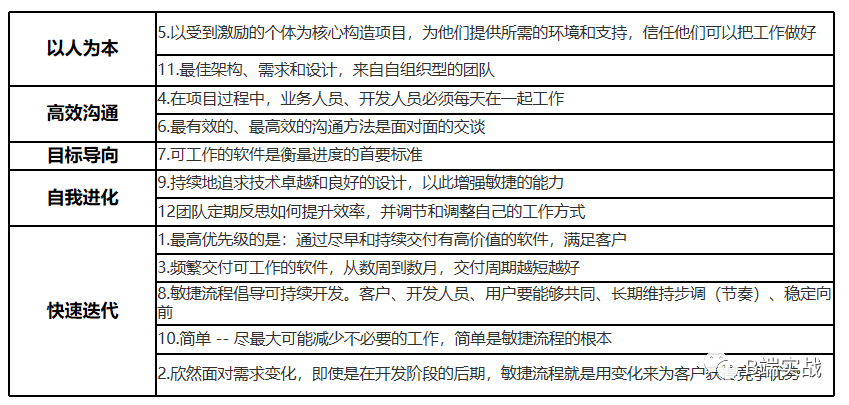 互联网项目管理有哪些核心要点?如何高效落地执行 第2张 互联网项目管理有哪些核心要点?如何高效落地执行 第2张