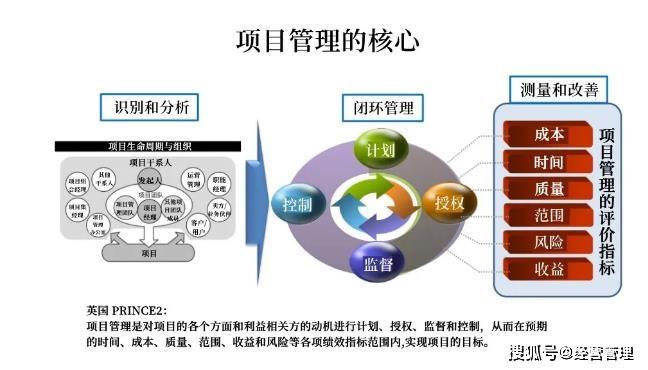 互联网项目管理有哪些核心要点?如何高效落地执行 第3张 互联网项目管理有哪些核心要点?如何高效落地执行 第3张