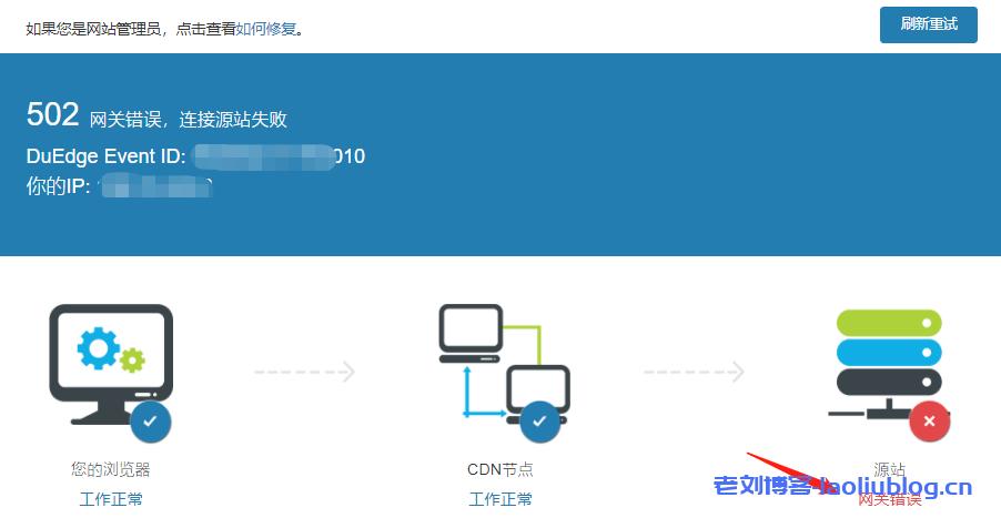 域名502错误怎么解决,域名502错误 第1张 域名502错误怎么解决,域名502错误 第1张