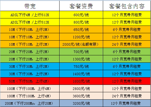 2016年的宽带多少钱,2016年宽带资费标准及办理价格 第1张 2016年的宽带多少钱,2016年宽带资费标准及办理价格 第1张