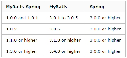 spring mybatis 配置出错怎么办,mybatis配置教程 第1张 spring mybatis 配置出错怎么办,mybatis配置教程 第1张