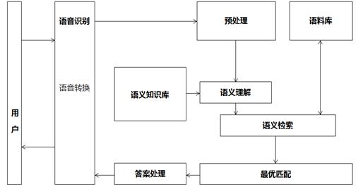 互联网智能客服系统架构是什么？智能客服系统架构设计详解