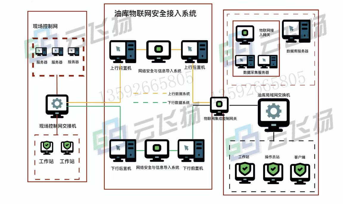 安全检测与监控系统如何实现实时精准预警与故障排查? 第3张 安全检测与监控系统如何实现实时精准预警与故障排查? 第3张