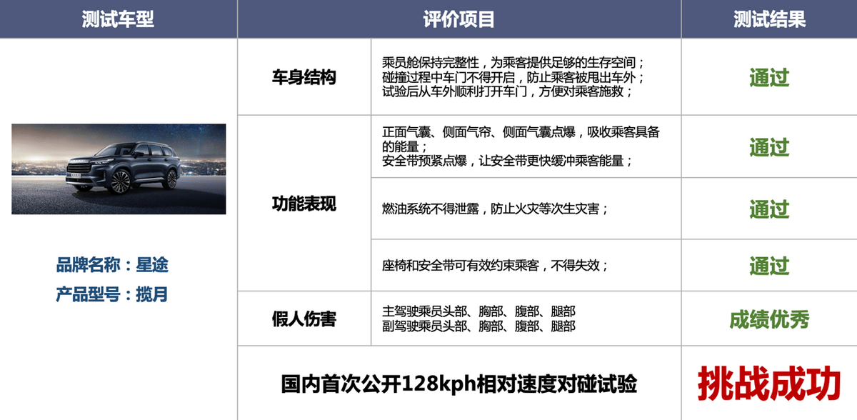配置与配备的区别是什么,配置和配备 第1张 配置与配备的区别是什么,配置和配备 第1张