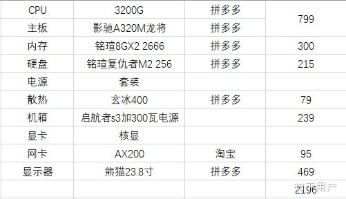 淘宝运营专用电脑配置是什么?性价比最高的型号推荐? 第2张 淘宝运营专用电脑配置是什么?性价比最高的型号推荐? 第2张