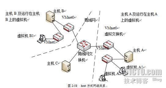 为何我的局域网无法访问虚拟主机?原因排查指南? 第1张 为何我的局域网无法访问虚拟主机?原因排查指南? 第1张