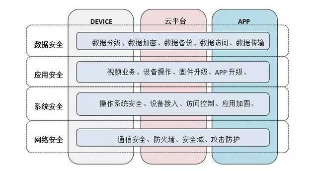 互联网数据安全架构是什么?数据安全架构设计有哪些核心要素 第2张 互联网数据安全架构是什么?数据安全架构设计有哪些核心要素 第2张