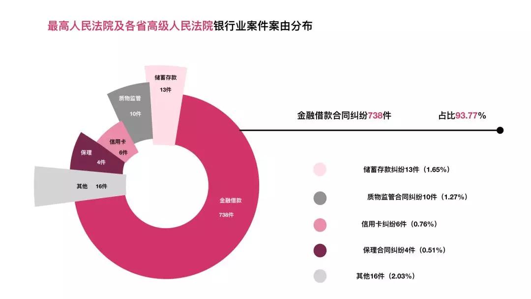 互联网金融审判大数据报告揭示了什么?互联网金融纠纷怎么起诉 第2张 互联网金融审判大数据报告揭示了什么?互联网金融纠纷怎么起诉 第2张