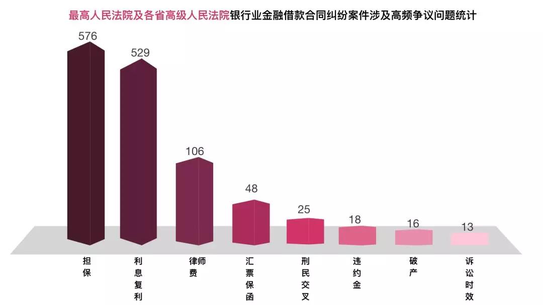 互联网金融审判大数据报告揭示了什么?互联网金融纠纷怎么起诉 第3张 互联网金融审判大数据报告揭示了什么?互联网金融纠纷怎么起诉 第3张