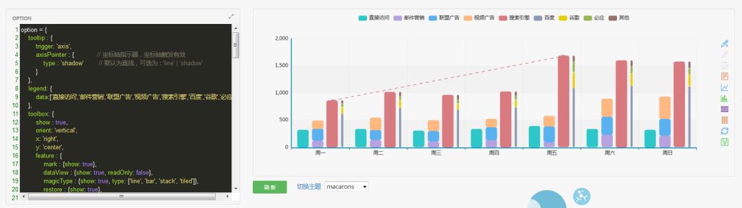 个技巧轻松玩转数据可视化，数据可视化怎么做