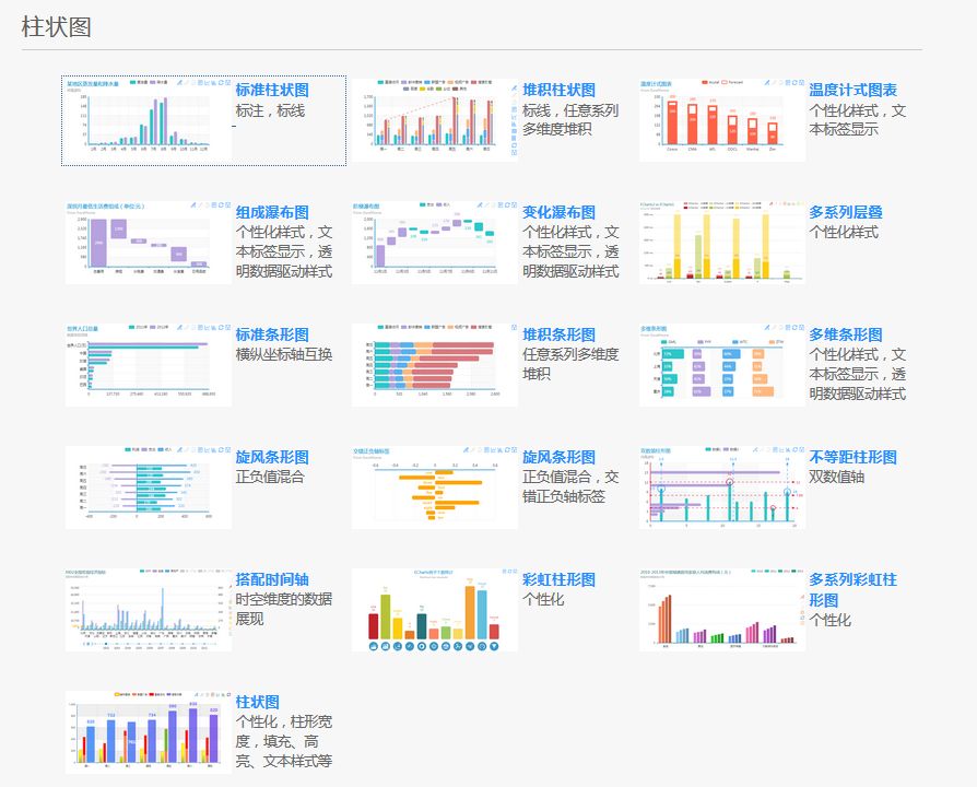 个技巧轻松玩转数据可视化,数据可视化怎么做 第2张 个技巧轻松玩转数据可视化,数据可视化怎么做 第2张