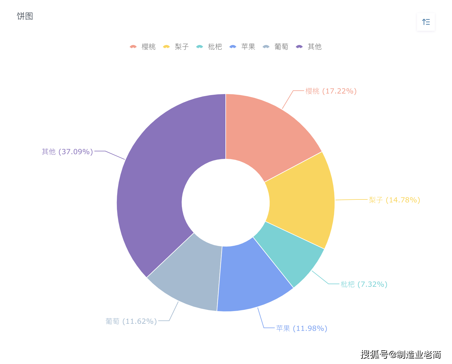 个技巧轻松玩转数据可视化,数据可视化怎么做 第3张 个技巧轻松玩转数据可视化,数据可视化怎么做 第3张