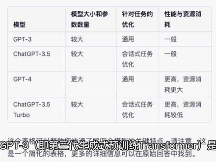 ChatGPT-4和ChatGPT-3.5有什么区别,ChatGPT4和3.5区别 第2张 ChatGPT-4和ChatGPT-3.5有什么区别,ChatGPT4和3.5区别 第2张