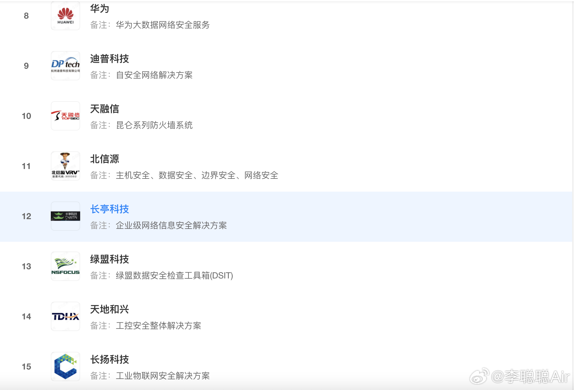 2024年安全服务排行榜哪家强?企业如何选对靠谱服务商? 第1张 2024年安全服务排行榜哪家强?企业如何选对靠谱服务商? 第1张