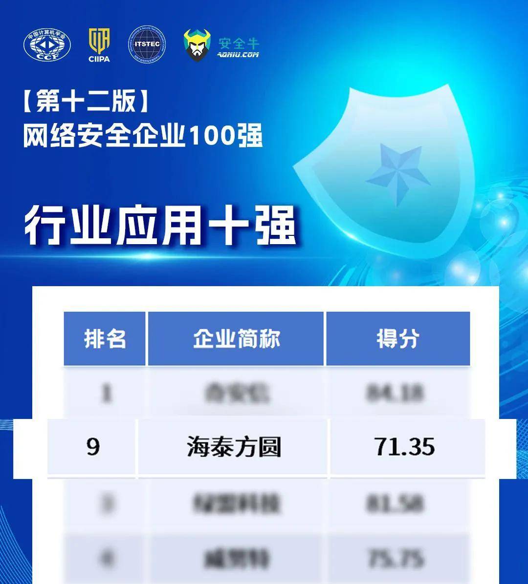 2024年安全服务排行榜哪家强?企业如何选对靠谱服务商? 第3张 2024年安全服务排行榜哪家强?企业如何选对靠谱服务商? 第3张