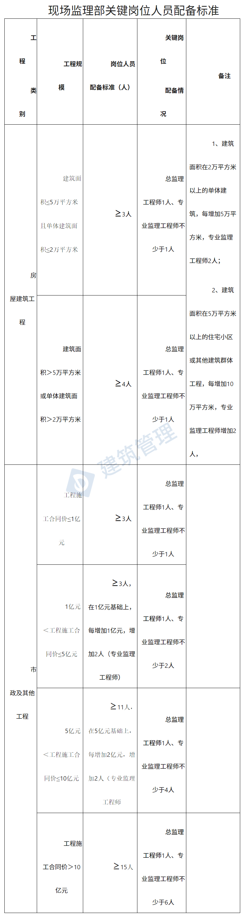 维修人员配置要求是什么,维修人员配置标准 第3张 维修人员配置要求是什么,维修人员配置标准 第3张